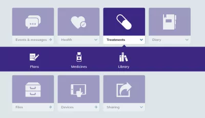 Image of Treatments plan on My Epilepsy