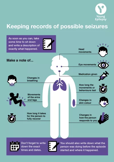 Keeping records of possible seizures - Poster image