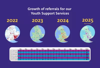 Growth maps which shows referrals to our youth support service