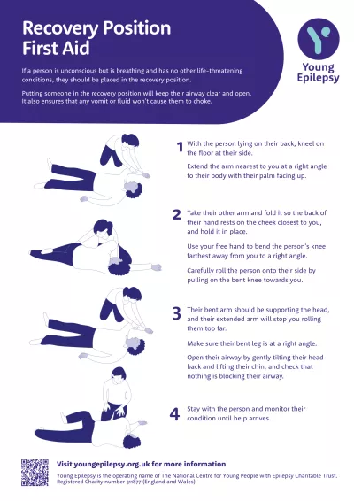 A diagram shows the four steps of putting someone in the recovery position.