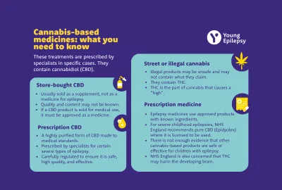 An infographic discusses cannabis-based anti-seizure medication.