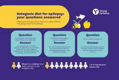 An infographic answers common questions about a ketogenic diet.
