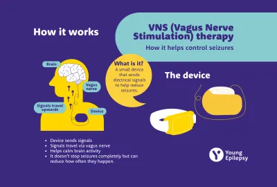 An infographic shows how VNS works.
