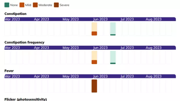 My Epilepsy Symptoms 