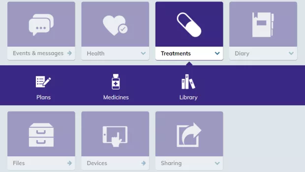 treatment then plans