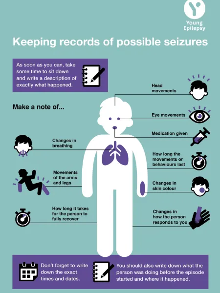 Keeping records of possible seizures - Poster image